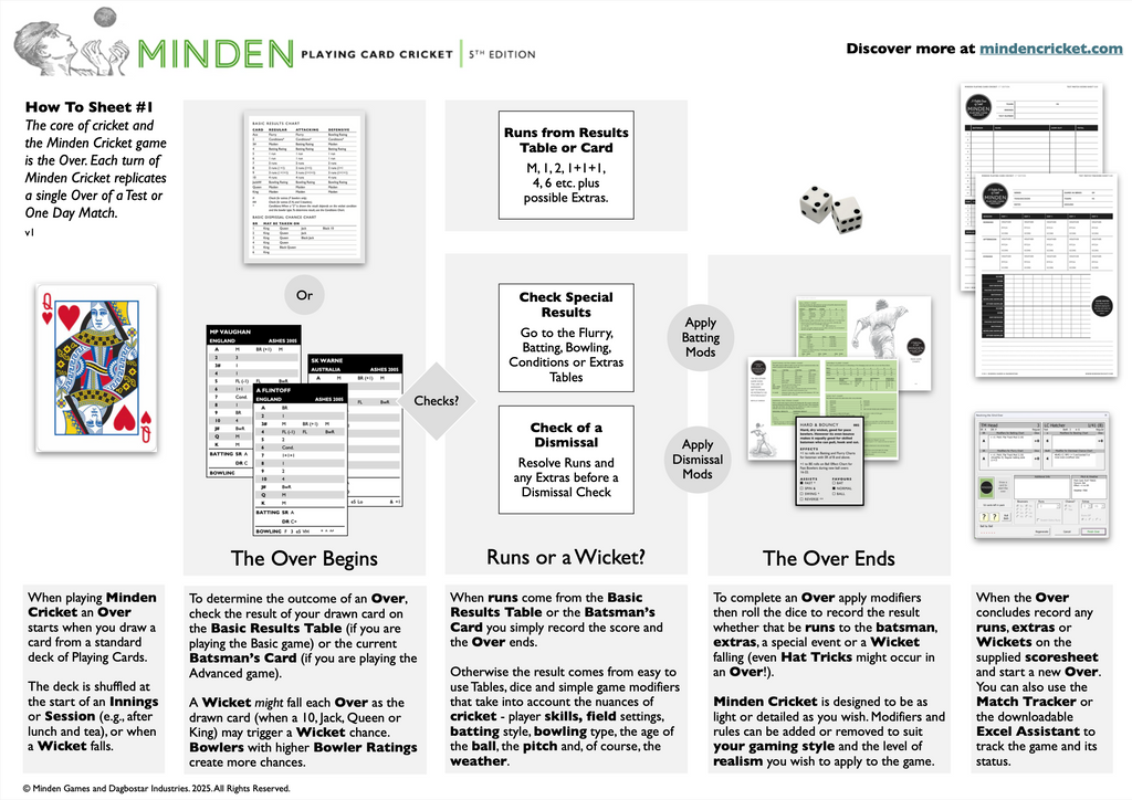 How To Play Minden Cricket - 01 - The Over