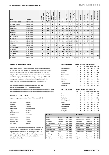 County Championship - 2005